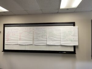 A series of five large sheets of paper attached to a white board. Each have a heading and many words underneath them.